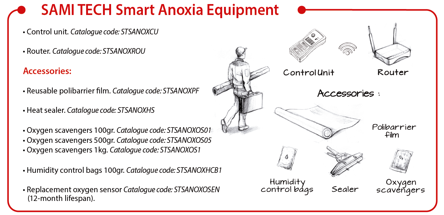 Anoxia equipment