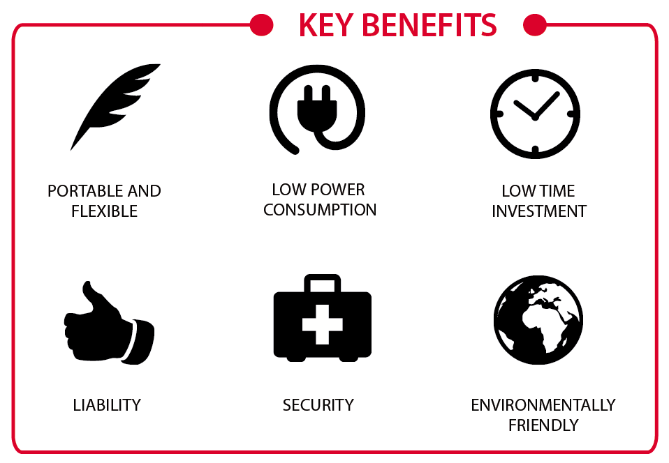 Heat-Bubble-Key-Benefits