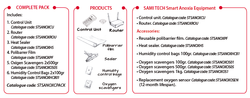 Products-SAMI-Tech-Anoxia SAMI TECH Anoxia products